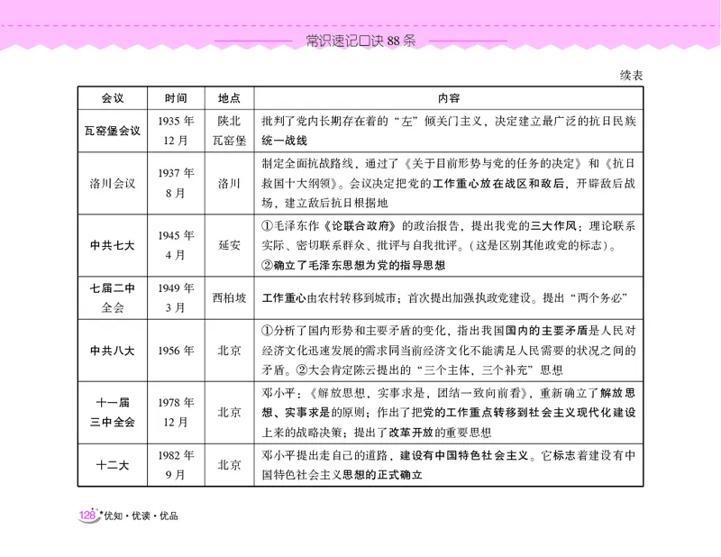 常识速记口诀88条（9.0版）_2026考公资料_（20）李梦娇_2024李梦娇常识速记口诀88条9.0版