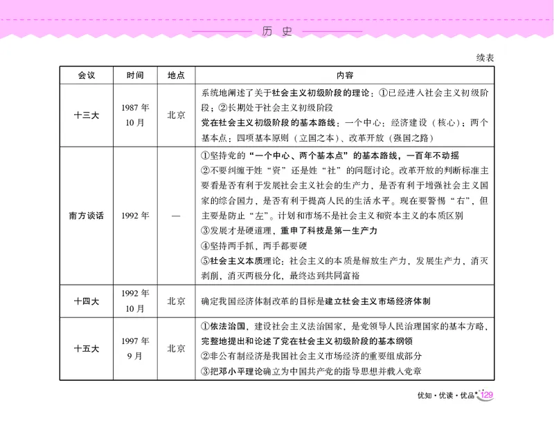 常识速记口诀88条（9.0版）_2026考公资料_（20）李梦娇_2024李梦娇常识速记口诀88条9.0版