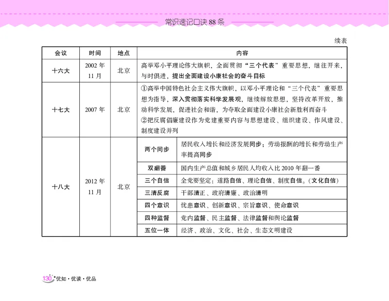 常识速记口诀88条（9.0版）_2026考公资料_（20）李梦娇_2024李梦娇常识速记口诀88条9.0版