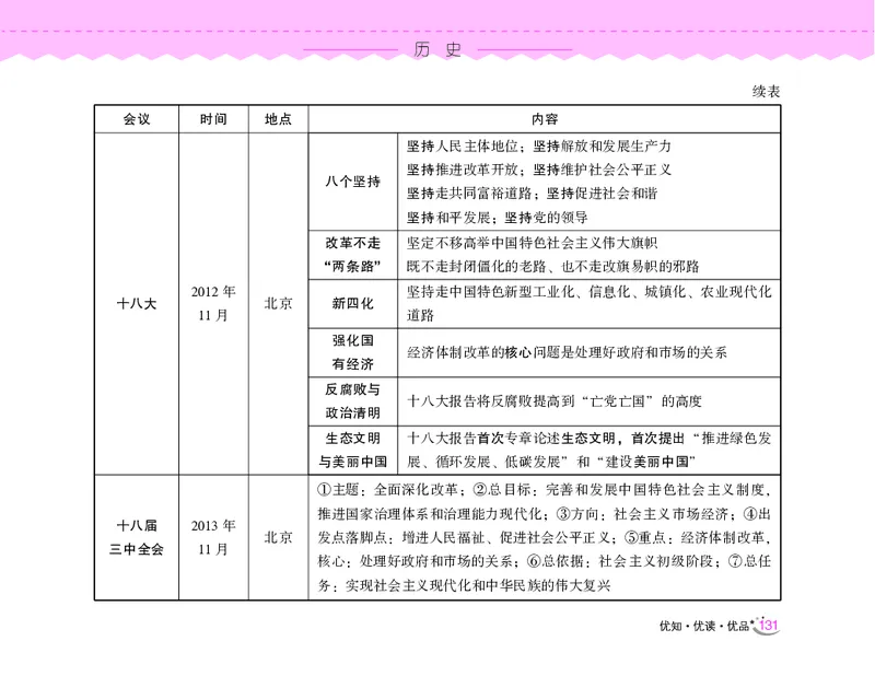 常识速记口诀88条（9.0版）_2026考公资料_（20）李梦娇_2024李梦娇常识速记口诀88条9.0版