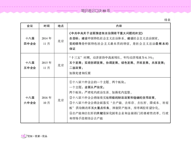常识速记口诀88条（9.0版）_2026考公资料_（20）李梦娇_2024李梦娇常识速记口诀88条9.0版