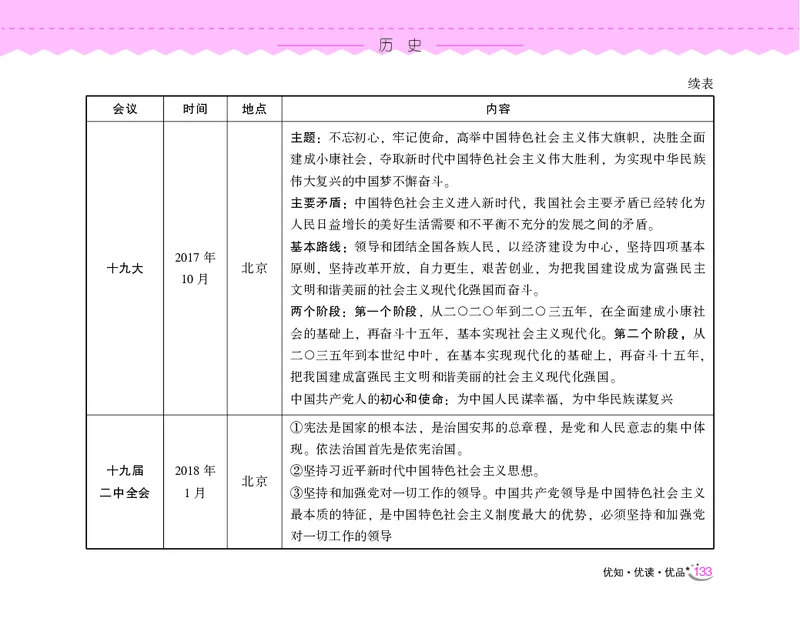 常识速记口诀88条（9.0版）_2026考公资料_（20）李梦娇_2024李梦娇常识速记口诀88条9.0版