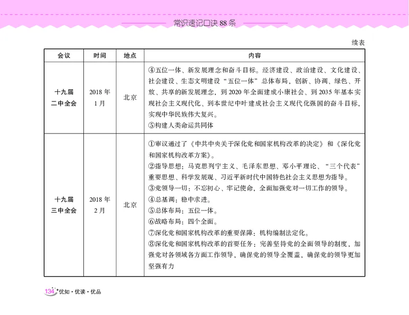 常识速记口诀88条（9.0版）_2026考公资料_（20）李梦娇_2024李梦娇常识速记口诀88条9.0版
