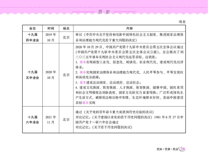 常识速记口诀88条（9.0版）_2026考公资料_（20）李梦娇_2024李梦娇常识速记口诀88条9.0版