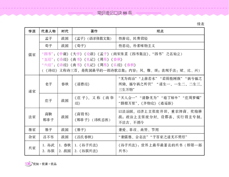 常识速记口诀88条（9.0版）_2026考公资料_（20）李梦娇_2024李梦娇常识速记口诀88条9.0版