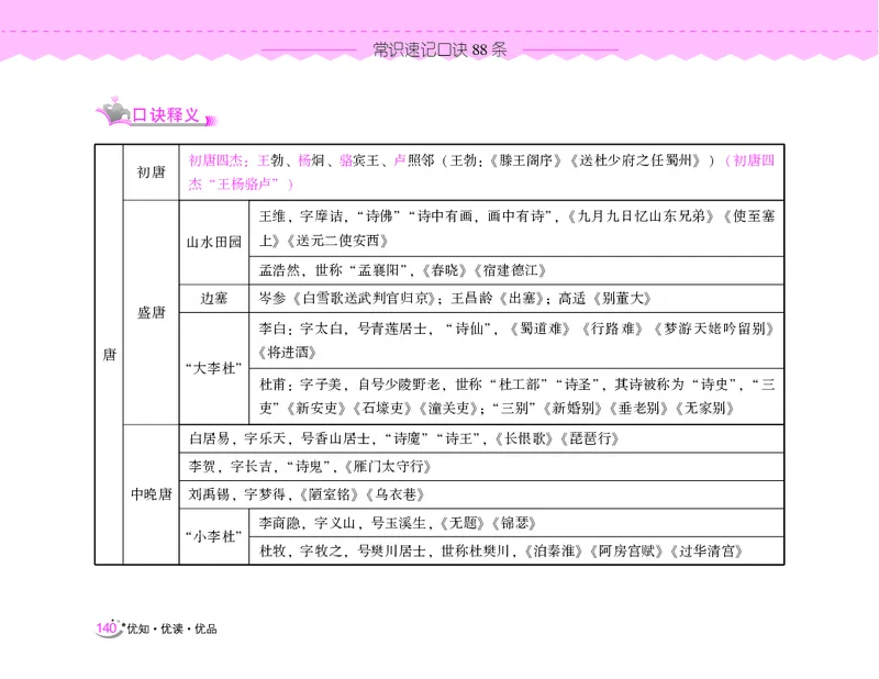 常识速记口诀88条（9.0版）_2026考公资料_（20）李梦娇_2024李梦娇常识速记口诀88条9.0版