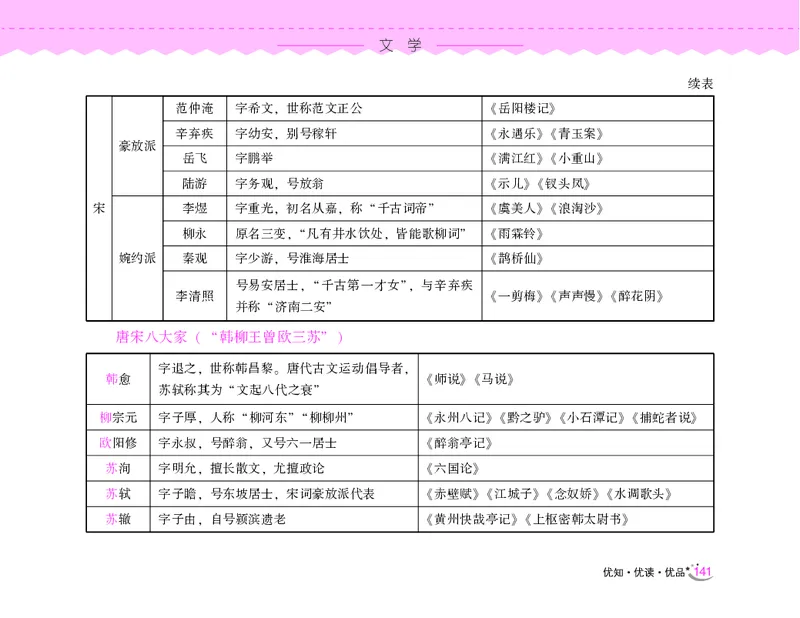 常识速记口诀88条（9.0版）_2026考公资料_（20）李梦娇_2024李梦娇常识速记口诀88条9.0版