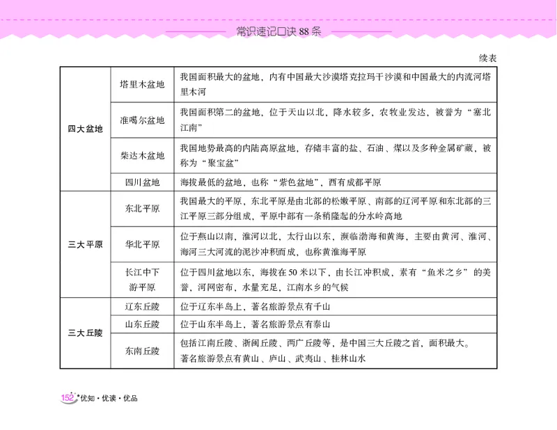 常识速记口诀88条（9.0版）_2026考公资料_（20）李梦娇_2024李梦娇常识速记口诀88条9.0版