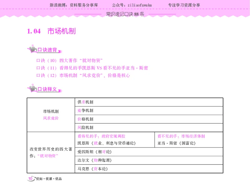 常识速记口诀88条（9.0版）_2026考公资料_（20）李梦娇_2024李梦娇常识速记口诀88条9.0版