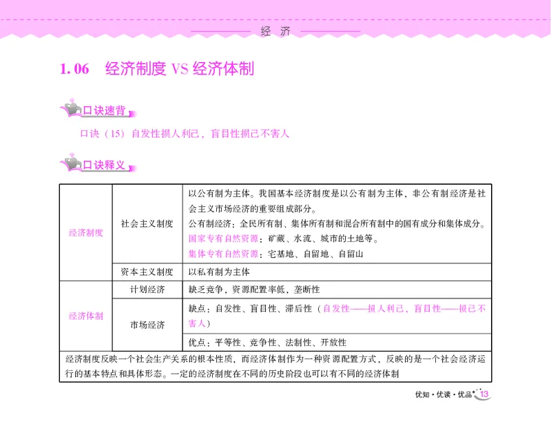 常识速记口诀88条（9.0版）_2026考公资料_（20）李梦娇_2024李梦娇常识速记口诀88条9.0版