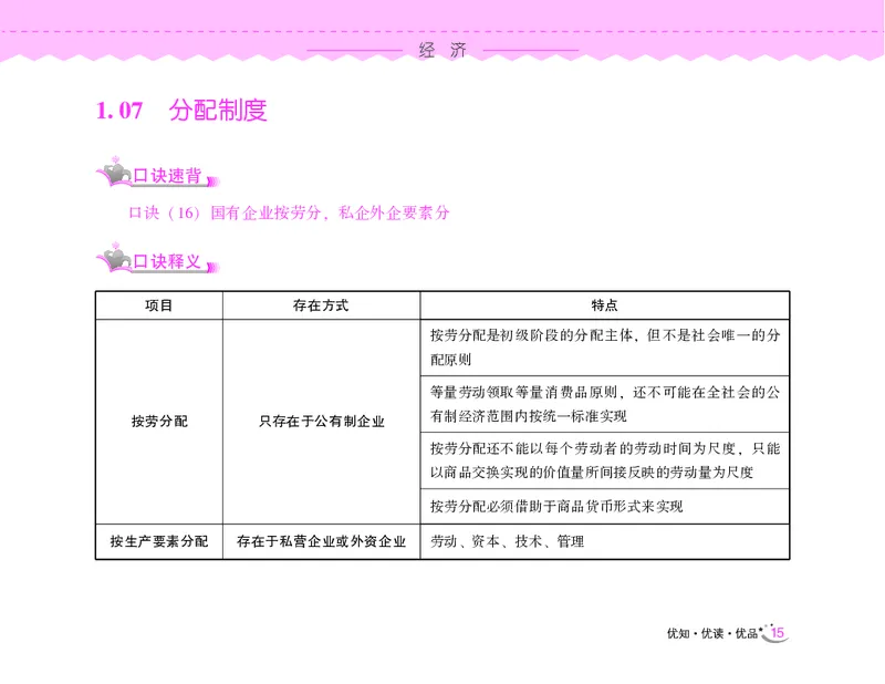 常识速记口诀88条（9.0版）_2026考公资料_（20）李梦娇_2024李梦娇常识速记口诀88条9.0版