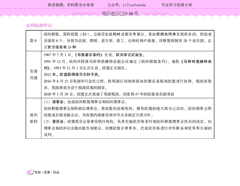 常识速记口诀88条（9.0版）_2026考公资料_（20）李梦娇_2024李梦娇常识速记口诀88条9.0版