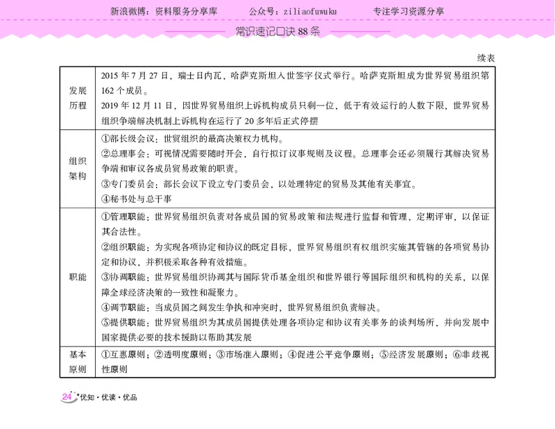 常识速记口诀88条（9.0版）_2026考公资料_（20）李梦娇_2024李梦娇常识速记口诀88条9.0版