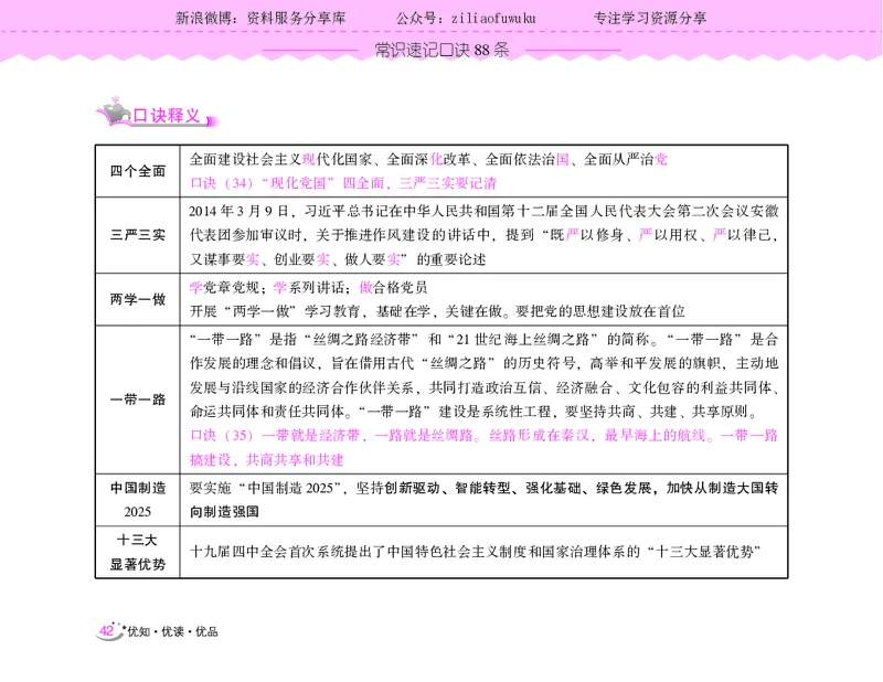 常识速记口诀88条（9.0版）_2026考公资料_（20）李梦娇_2024李梦娇常识速记口诀88条9.0版