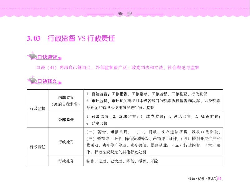 常识速记口诀88条（9.0版）_2026考公资料_（20）李梦娇_2024李梦娇常识速记口诀88条9.0版