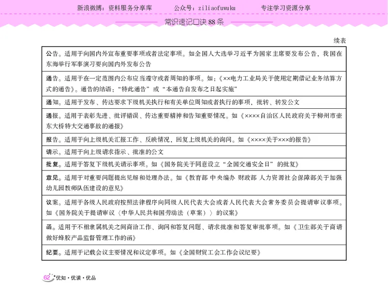 常识速记口诀88条（9.0版）_2026考公资料_（20）李梦娇_2024李梦娇常识速记口诀88条9.0版