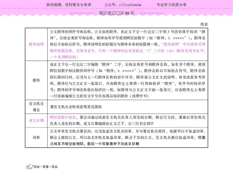 常识速记口诀88条（9.0版）_2026考公资料_（20）李梦娇_2024李梦娇常识速记口诀88条9.0版