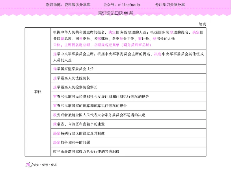 常识速记口诀88条（9.0版）_2026考公资料_（20）李梦娇_2024李梦娇常识速记口诀88条9.0版
