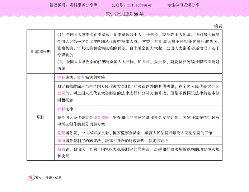 常识速记口诀88条（9.0版）_2026考公资料_（20）李梦娇_2024李梦娇常识速记口诀88条9.0版