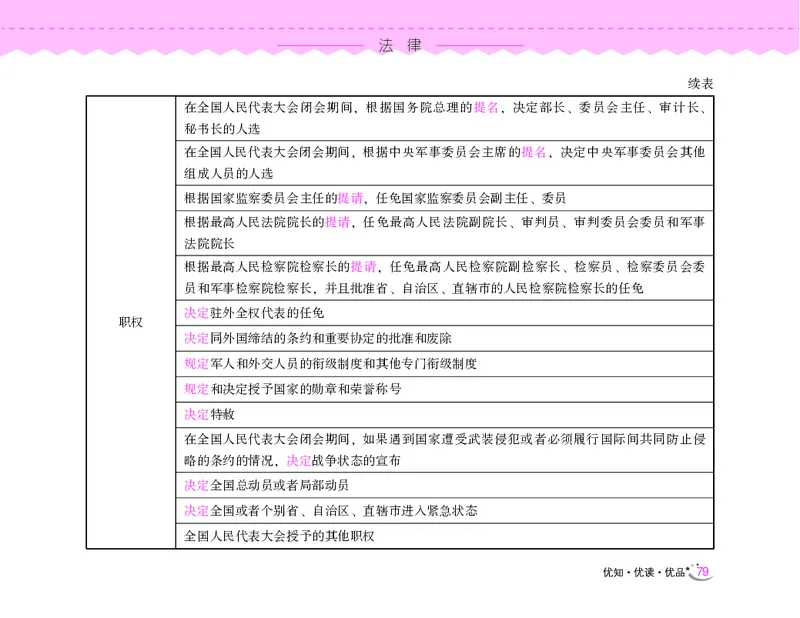 常识速记口诀88条（9.0版）_2026考公资料_（20）李梦娇_2024李梦娇常识速记口诀88条9.0版