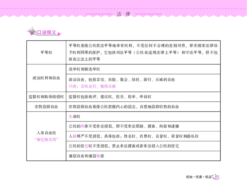 常识速记口诀88条（9.0版）_2026考公资料_（20）李梦娇_2024李梦娇常识速记口诀88条9.0版