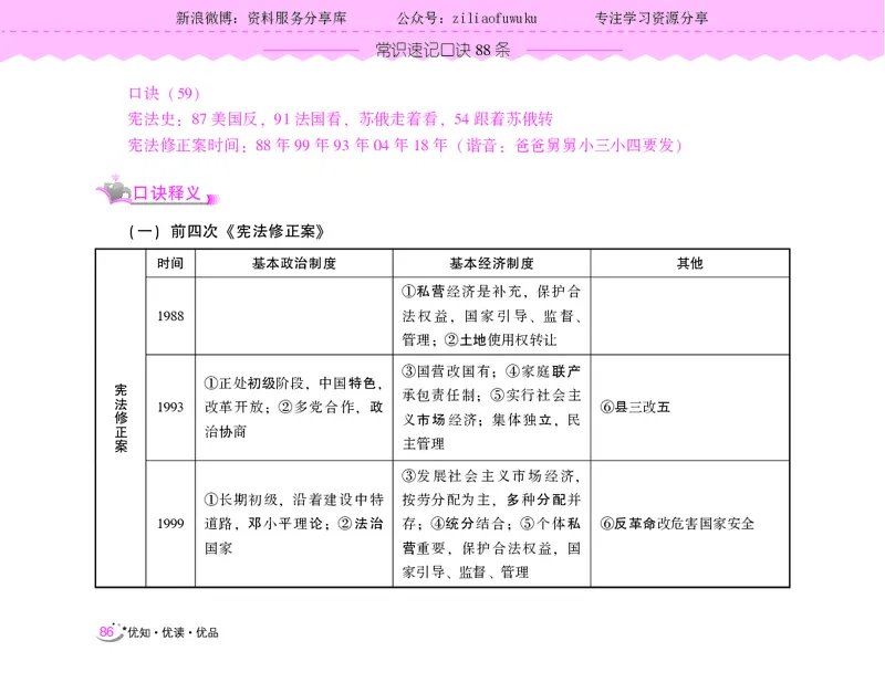 常识速记口诀88条（9.0版）_2026考公资料_（20）李梦娇_2024李梦娇常识速记口诀88条9.0版