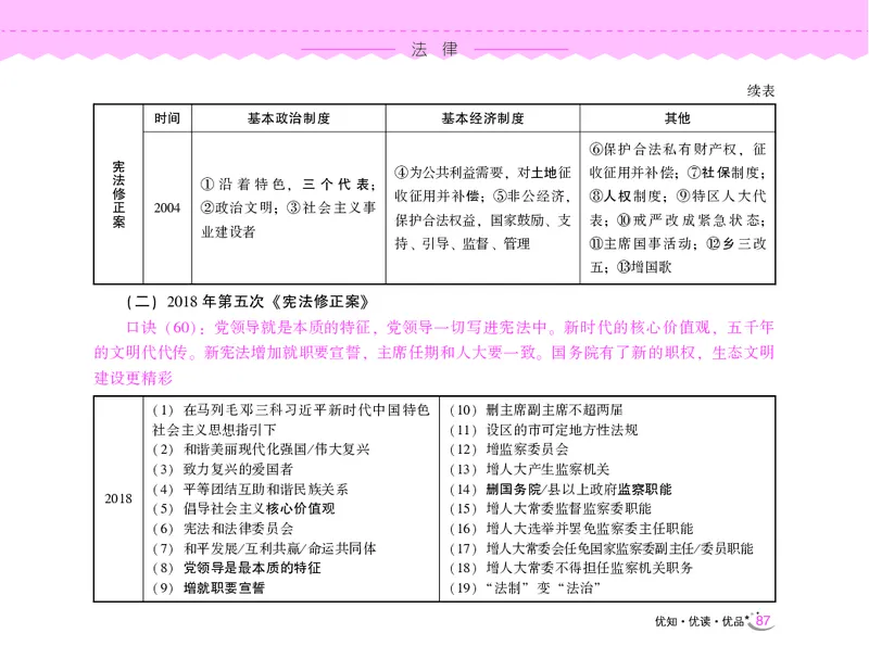 常识速记口诀88条（9.0版）_2026考公资料_（20）李梦娇_2024李梦娇常识速记口诀88条9.0版