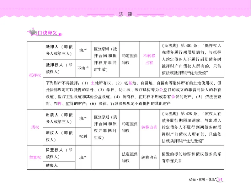 常识速记口诀88条（9.0版）_2026考公资料_（20）李梦娇_2024李梦娇常识速记口诀88条9.0版