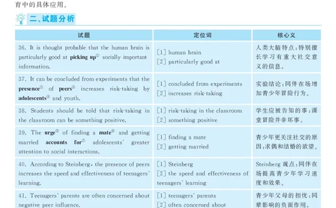 2018.06英语六级长篇阅读解析第1套_六级_六级长篇阅读_六级长篇阅读解析