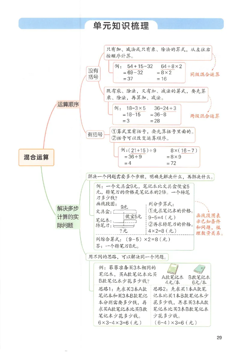 预习笔记数学三年级_25秋《一本预习笔记》语数外，人教，北师1-6上_25秋《一本预习笔记》数学人教版1-6_三年级预习笔记数学人教_三年级数学