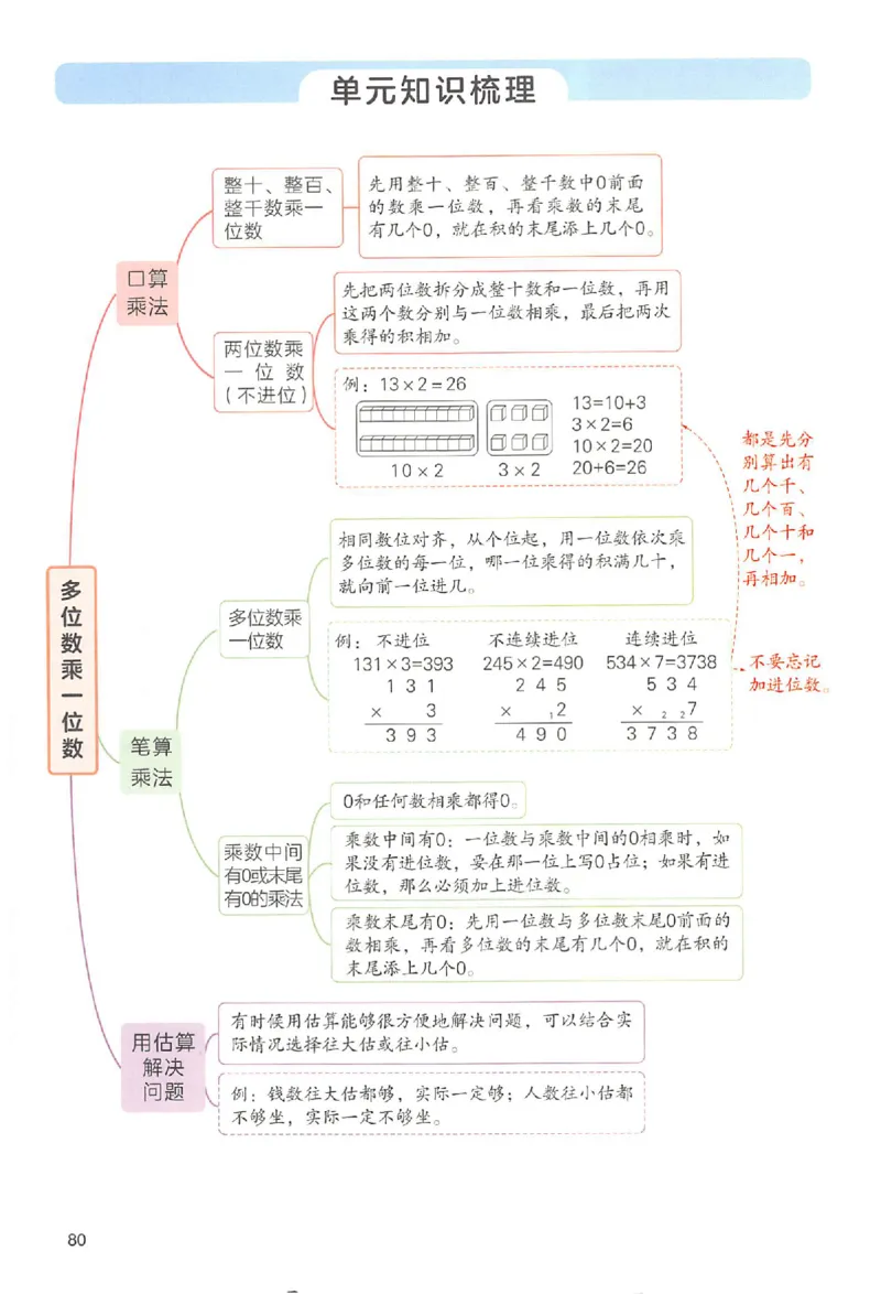 预习笔记数学三年级_25秋《一本预习笔记》语数外，人教，北师1-6上_25秋《一本预习笔记》数学人教版1-6_三年级预习笔记数学人教_三年级数学