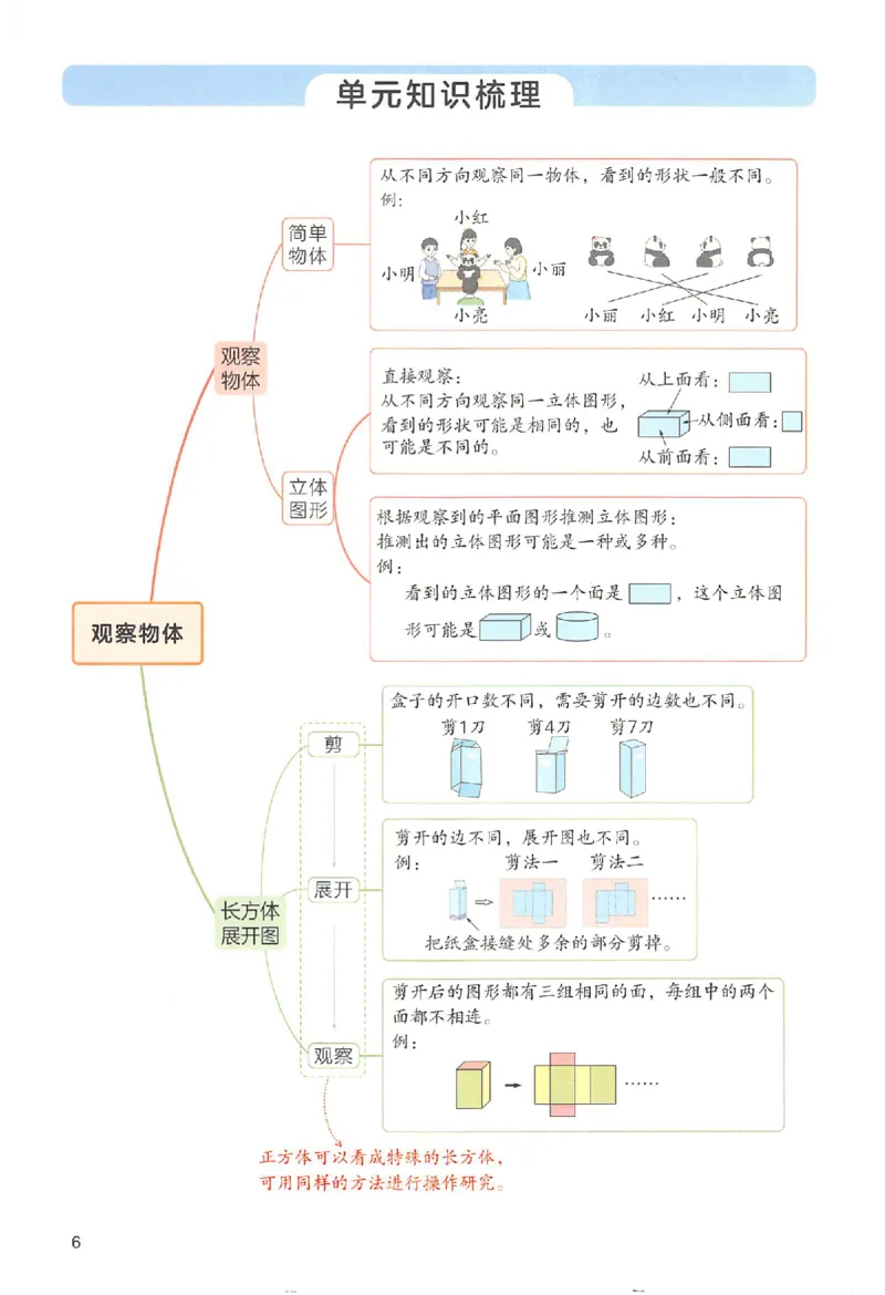 预习笔记数学三年级_25秋《一本预习笔记》语数外，人教，北师1-6上_25秋《一本预习笔记》数学人教版1-6_三年级预习笔记数学人教_三年级数学