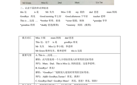 译林版一年级上Unit3知识点梳理_一年级上下册资料_一年级上语数英上下册学习资料_3-6-5、小学一年级英语上册_译林版一起点_1、知识点总结
