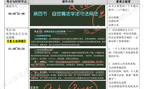 10.思道法-10尊法学法守法用法_2026考公资料_（49）政治理论合集_政治理论合集_2025考研政治_01.徐涛曲艺_03.强化阶段_02.思道法_00.复盘笔记