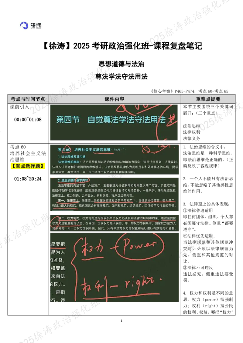 10.思道法-10尊法学法守法用法_2026考公资料_（49）政治理论合集_政治理论合集_2025考研政治_01.徐涛曲艺_03.强化阶段_02.思道法_00.复盘笔记