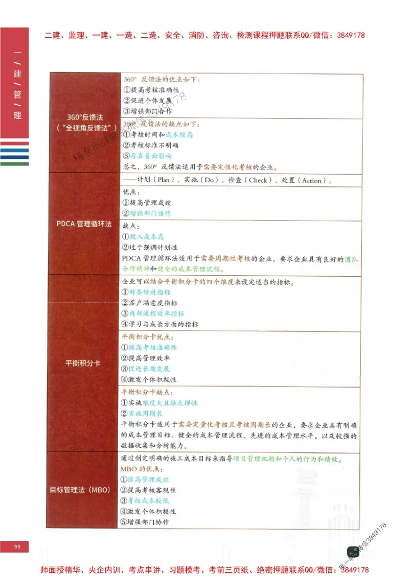 2025年一建-管理-考点大爆料_2026年一级建造师_2026年一建管理_2025年一建管理SVIP_05-考前密训✿央企特训✿机构普押_24-管理《考点大爆料+圈题AB卷》SMR