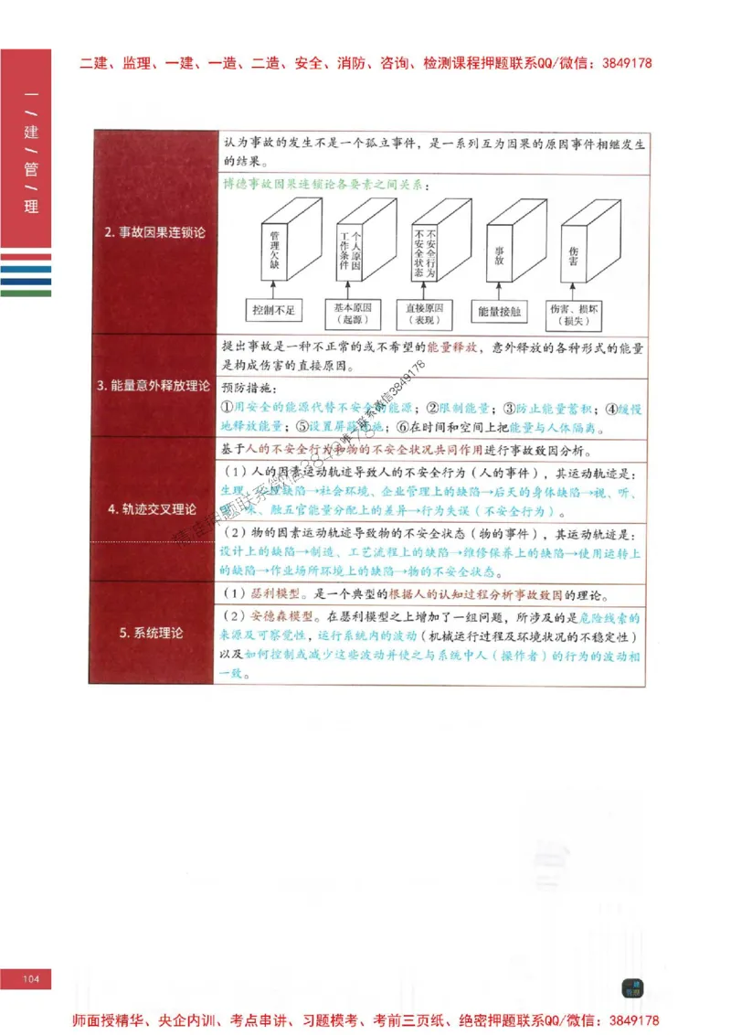 2025年一建-管理-考点大爆料_2026年一级建造师_2026年一建管理_2025年一建管理SVIP_05-考前密训✿央企特训✿机构普押_24-管理《考点大爆料+圈题AB卷》SMR