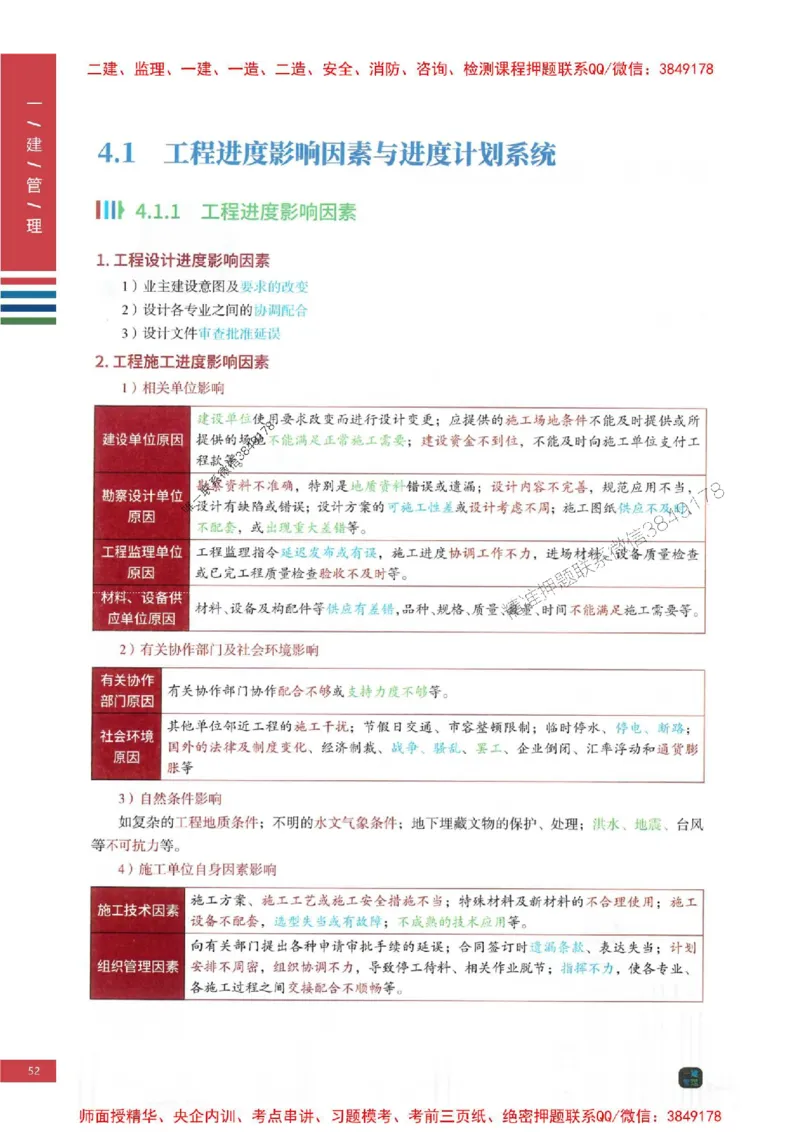2025年一建-管理-考点大爆料_2026年一级建造师_2026年一建管理_2025年一建管理SVIP_05-考前密训✿央企特训✿机构普押_24-管理《考点大爆料+圈题AB卷》SMR