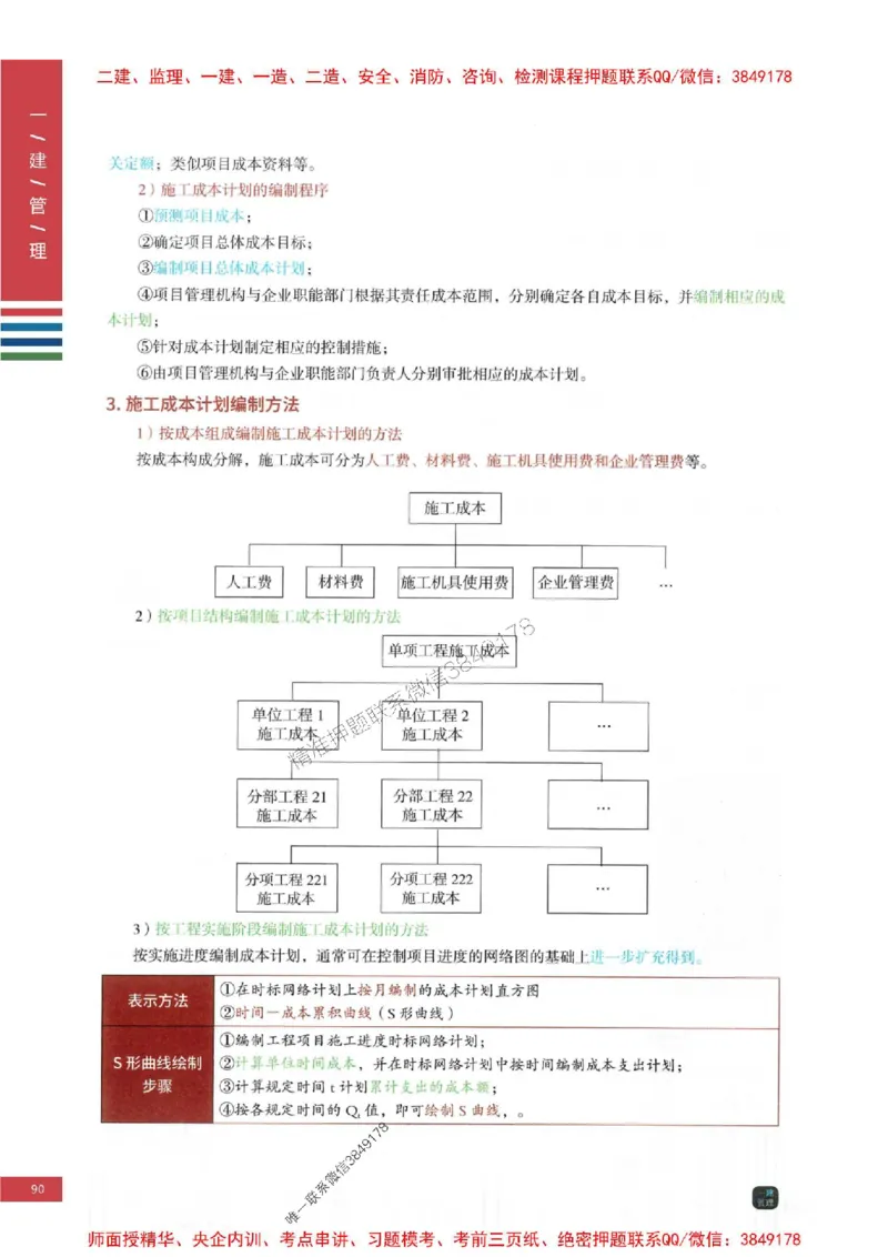 2025年一建-管理-考点大爆料_2026年一级建造师_2026年一建管理_2025年一建管理SVIP_05-考前密训✿央企特训✿机构普押_24-管理《考点大爆料+圈题AB卷》SMR