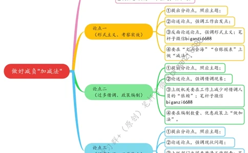 0530思维导图做好减负&ldquo;加减法&rdquo;_2026考公资料_（57）申论材料_00、笔杆子晨读材料_2024笔杆子晨读_笔杆子5月时政_0530做好减负&ldquo;加减法&rdquo;