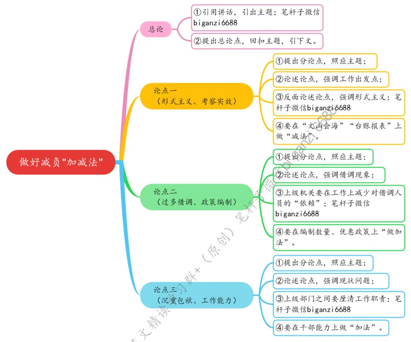 0530思维导图做好减负&ldquo;加减法&rdquo;_2026考公资料_（57）申论材料_00、笔杆子晨读材料_2024笔杆子晨读_笔杆子5月时政_0530做好减负&ldquo;加减法&rdquo;