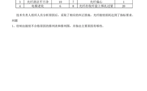2025年7月19日排列图、因果分析图等绘图专项测试-空白卷_2026年一级建造师_2026年一建通信_2025年一建通信SVIP_02-基础精讲✿高端面授✿深度强化_专项测试