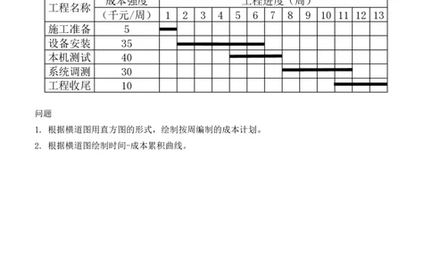 2025年7月19日排列图、因果分析图等绘图专项测试-空白卷_2026年一级建造师_2026年一建通信_2025年一建通信SVIP_02-基础精讲✿高端面授✿深度强化_专项测试