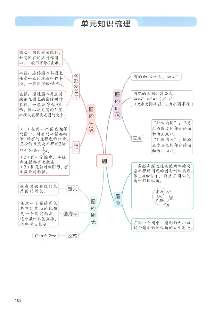 预习笔记数学六年级_25秋《一本预习笔记》语数外，人教，北师1-6上_25秋《一本预习笔记》数学人教版1-6_六年级预习笔记数学人教