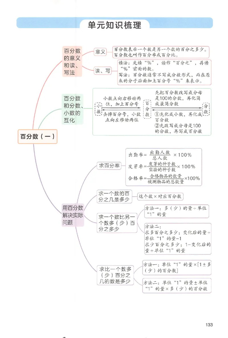 预习笔记数学六年级_25秋《一本预习笔记》语数外，人教，北师1-6上_25秋《一本预习笔记》数学人教版1-6_六年级预习笔记数学人教