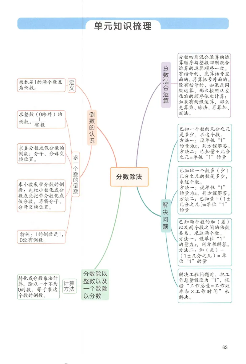 预习笔记数学六年级_25秋《一本预习笔记》语数外，人教，北师1-6上_25秋《一本预习笔记》数学人教版1-6_六年级预习笔记数学人教