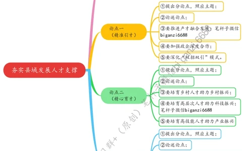 0411思维导图夯实县域发展人才支撑_2026考公资料_（57）申论材料_00、笔杆子晨读材料_2024笔杆子晨读_笔杆子4月时政_0411夯实县域发展人才支撑