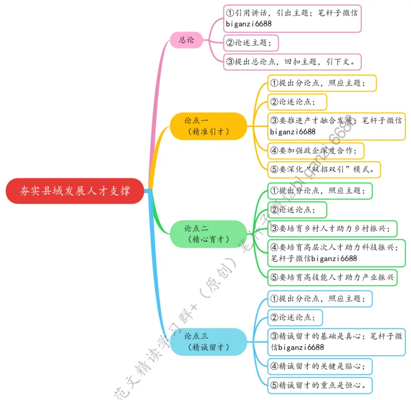 0411思维导图夯实县域发展人才支撑_2026考公资料_（57）申论材料_00、笔杆子晨读材料_2024笔杆子晨读_笔杆子4月时政_0411夯实县域发展人才支撑