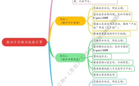 0524思维导图激活乡村振兴技能引擎_2026考公资料_（57）申论材料_00、笔杆子晨读材料_2024笔杆子晨读_笔杆子5月时政_0524激活乡村振兴技能引擎