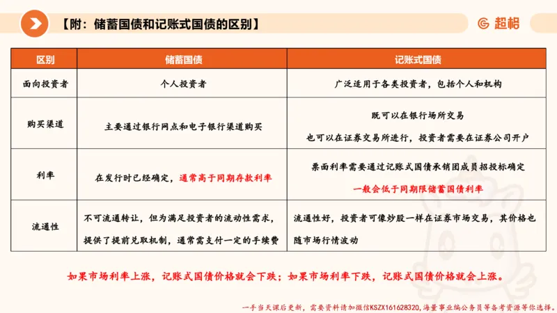 09.热点分析_2026考公资料_（05）超格_行测申论2025超格合集(行测&申论&政治理论)_常识2025超格常识判断全家桶（含政治理论冲刺）_02.常识判断讲练专题课_讲义